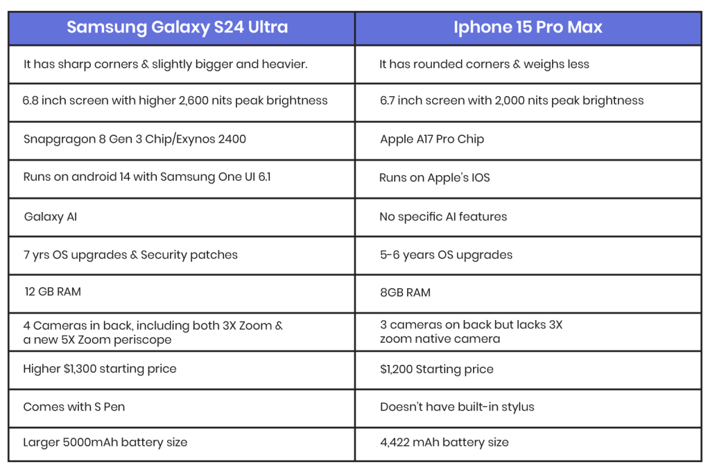 comparison